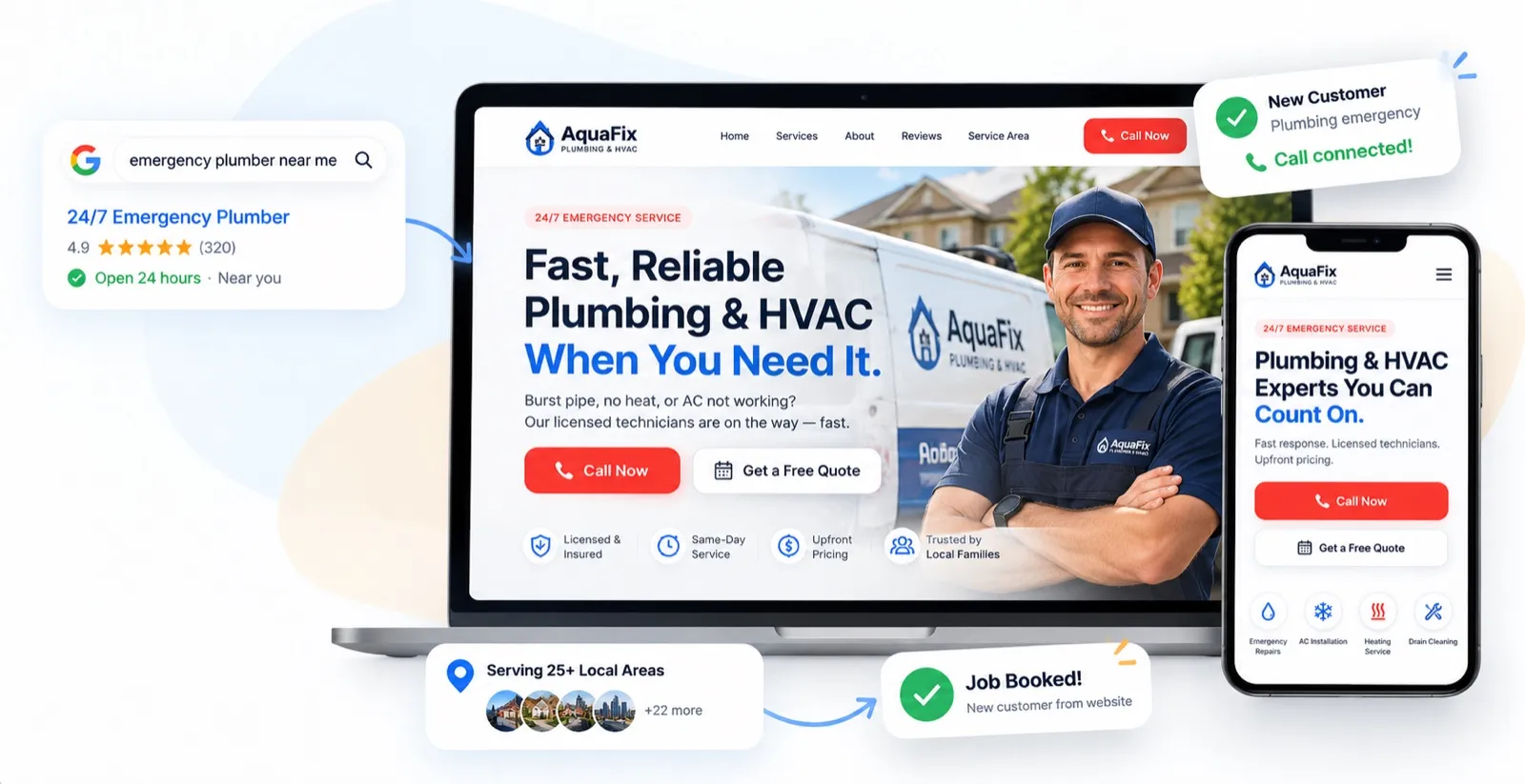 Example plumbing and HVAC website on a laptop and phone, showing a 24/7 emergency service page with Call Now and Get a Free Quote buttons